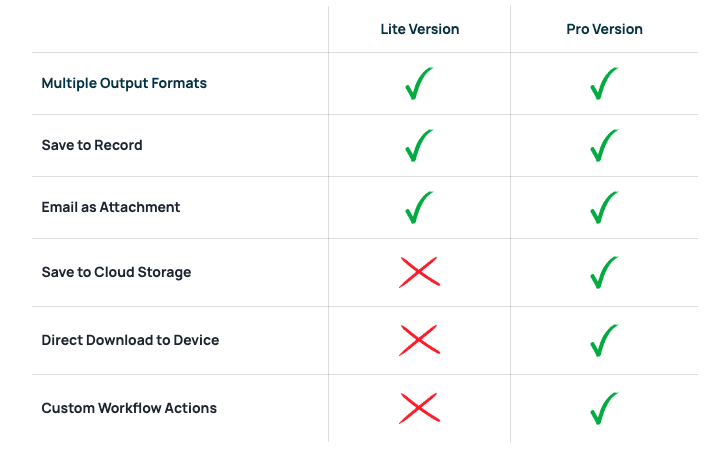 Pro versus Lite version comparison