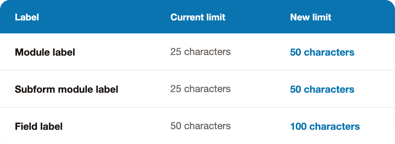 Zoho CRM field and module label character limits