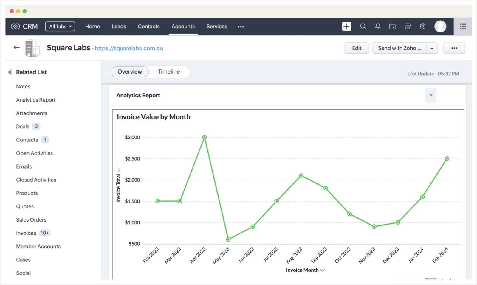 Record analytics screenshot