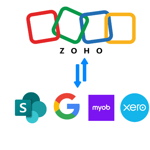 Zoho Corporation logo with arrows showing possible integrations to Microsoft Sharepoint, Google Workspace, MYOB and Xero