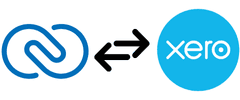 Infographic showing two-way integration between Zoho CRM and Xero